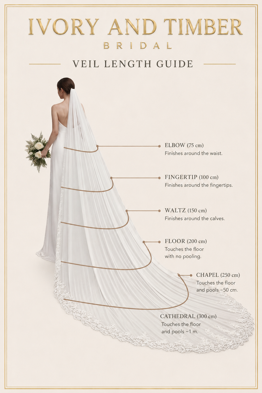 Veil length guide