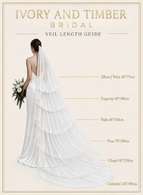Veil length guide — Elbow to Cathedral
